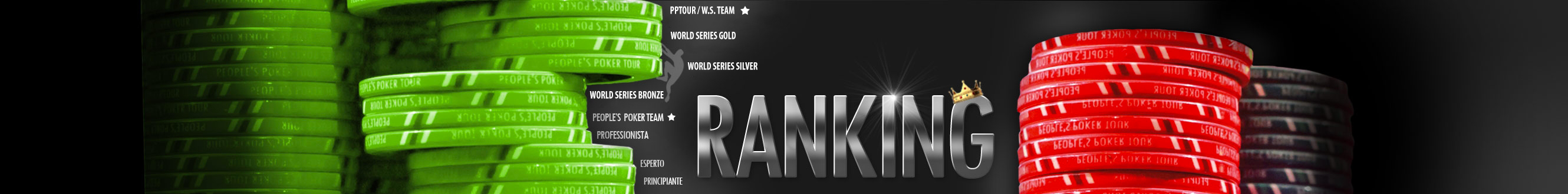 Ranking